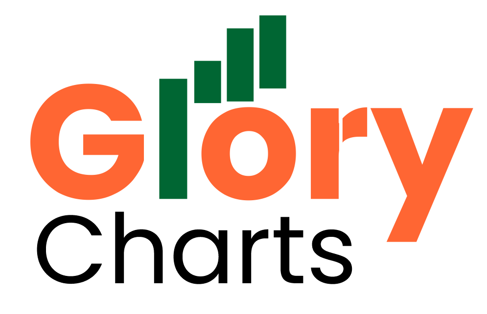 glorycharts.com glorycharts.com
